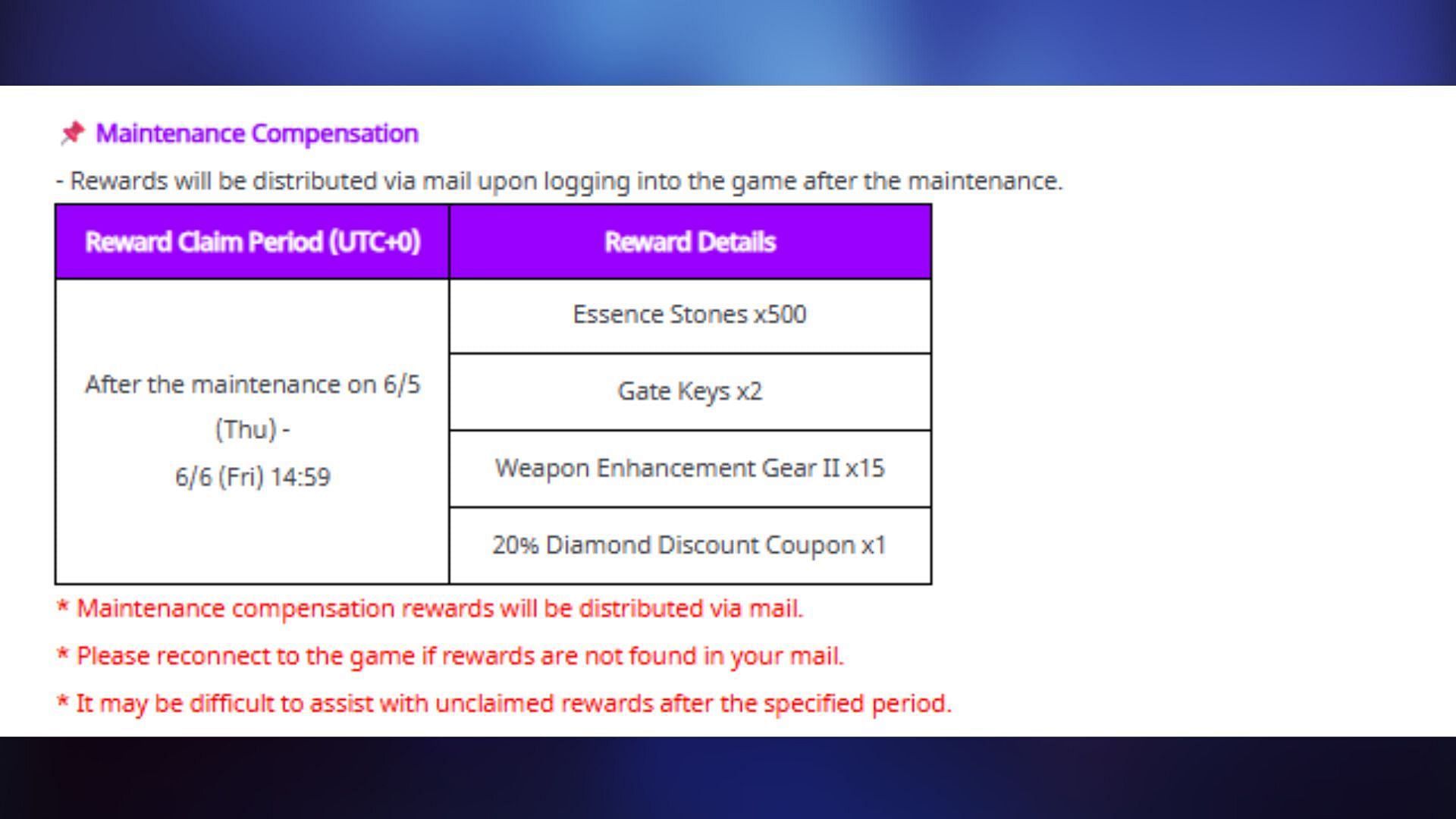 Compensation rewards for June 5 update (Image via Netmarble)